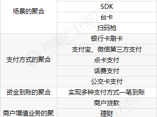 2019年聚合支付行业市场现状与发展机遇分析 优势明显 或是大势所趋【组图】