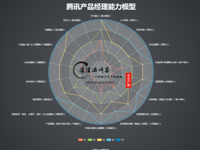 产品经理该具备什么