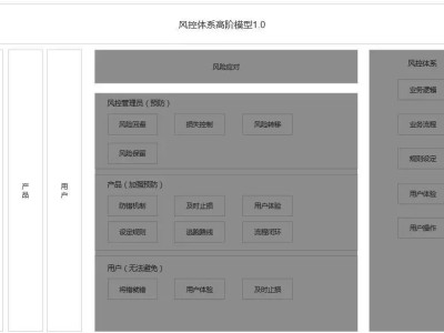 初次接触风控体系的产品经理应该看看的文章