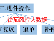 信贷风控审批系统是什么