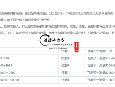 网站权重|百度权重是怎么算出来的？