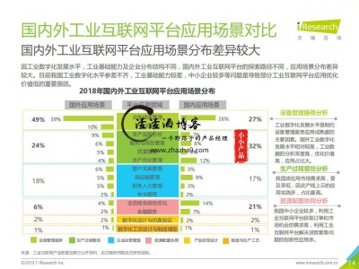 2019年中国工业互联网平台研究报告